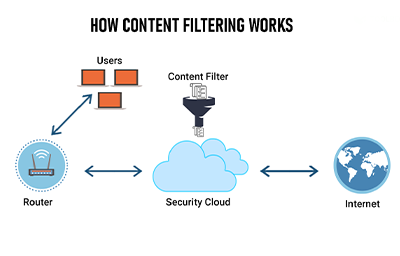 BirHosting content filtering