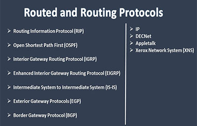 BirHosting router_porotocol