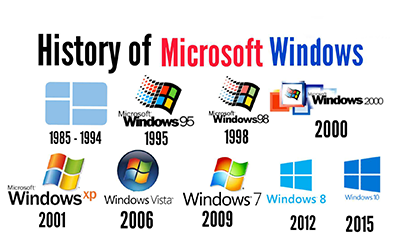 BirHosting windows_history