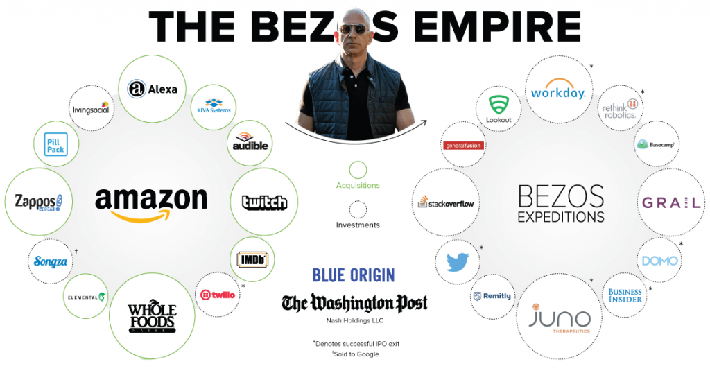 BirHosting Jeff_Bezos 3