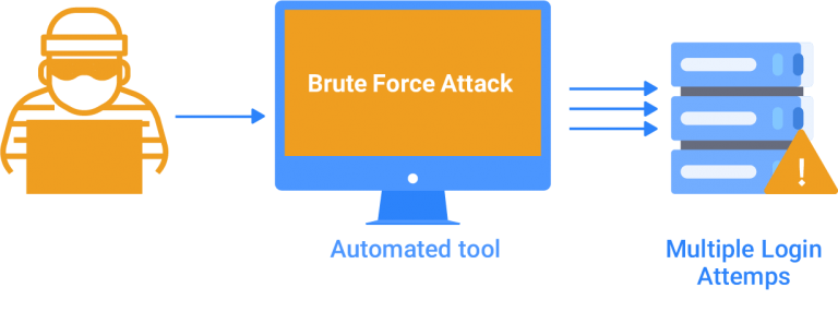 BirHosting brute force2