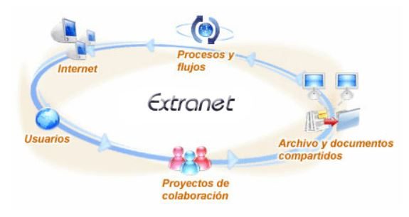 Extranet 1