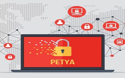 petya index