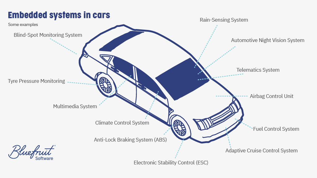 birhosting-article-Embedded System In Automobiles