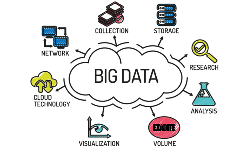 birhosting-article-big data